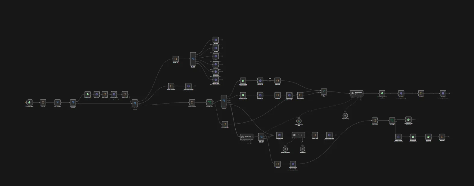 AI Interior Designer on WhatsApp: workflow view