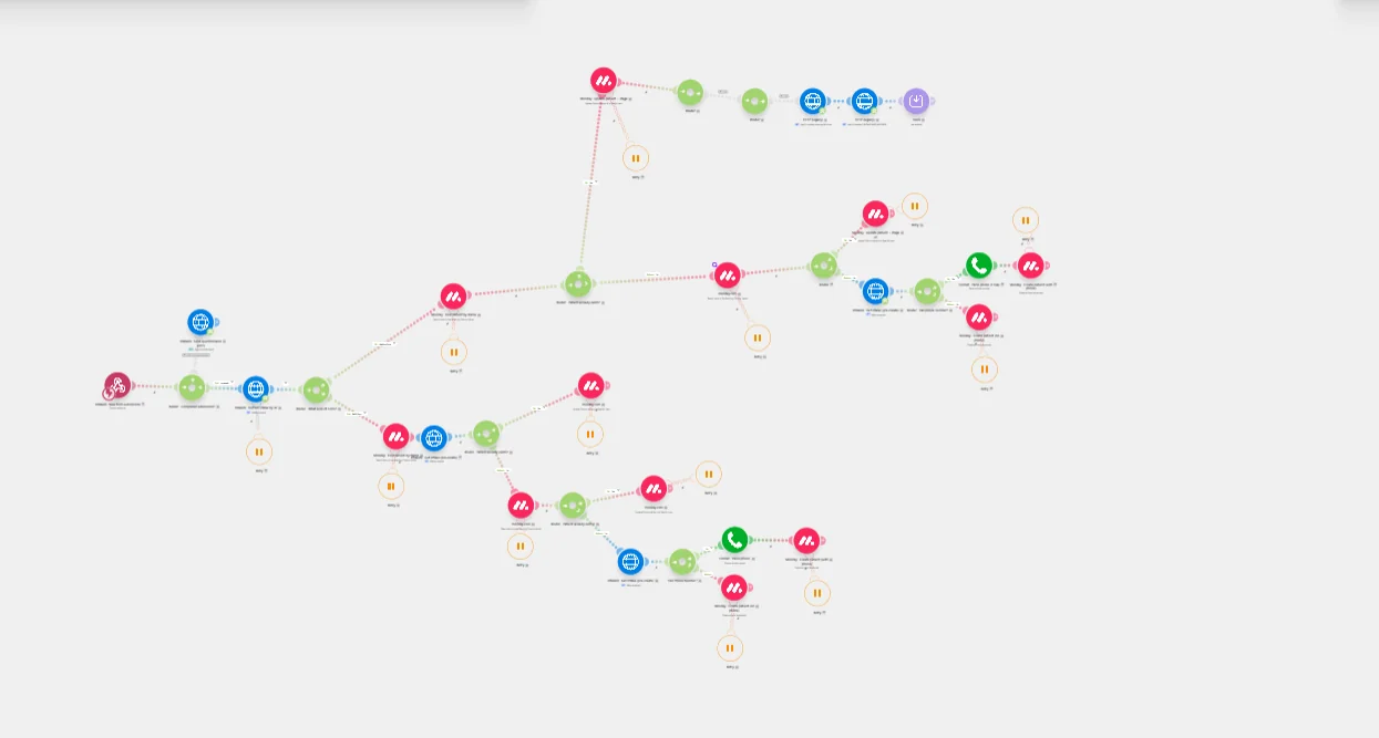 Telehealth Intake & CRM Sync: workflow view